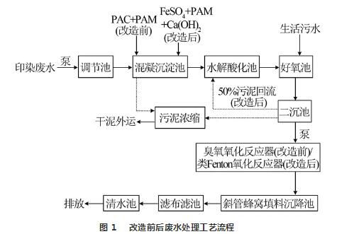 蘇州含鉛廢水處理