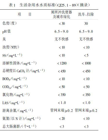 中水回用工程