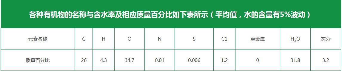 制藥廢水處理