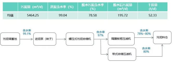 污泥減量