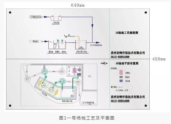 生活廢水處理