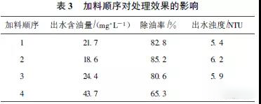 含油廢水處理