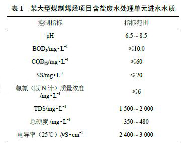 高鹽廢水處理