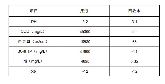 含磷廢水零排放