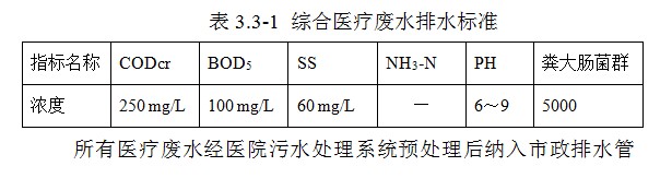 制藥廢水處理