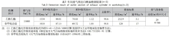 廢氣處理