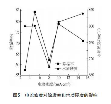 循環(huán)冷卻水處理