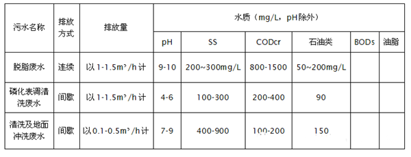 廢水處理.png