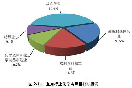 工業(yè)廢水cod.png