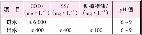 制藥廠廢水處理工藝.jpg