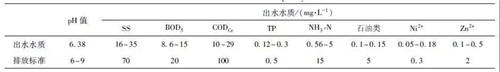 MBR工藝處理汽車涂裝廢水.jpg