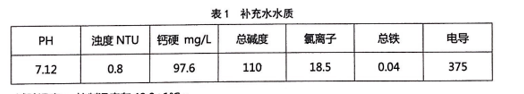 循環(huán)水阻垢劑